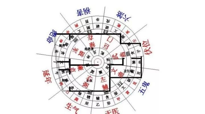 【房屋風水】什么朝向風水好？