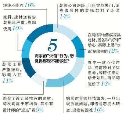 裝修路上，你遇到過(guò)哪些“坑”？(2)