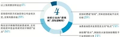 裝修路上，你遇到過哪些“坑”？(2)