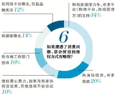 裝修路上，你遇到過(guò)哪些“坑”？(2)